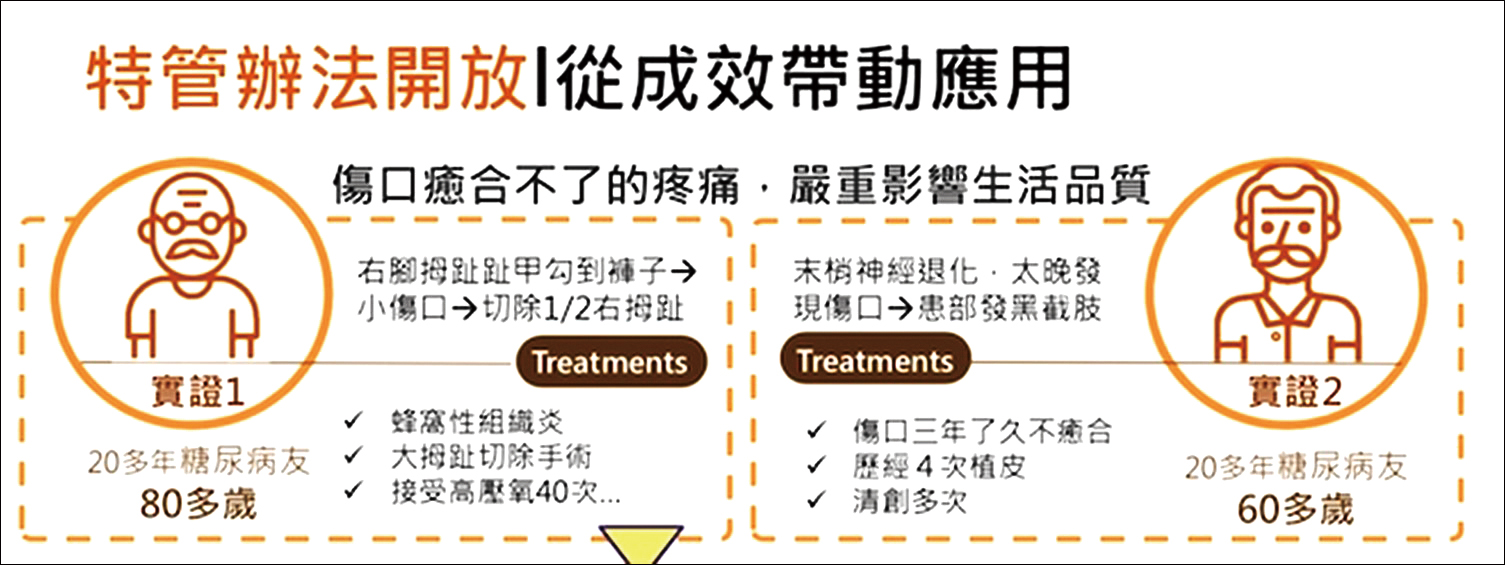 慢性傷口治療新解方